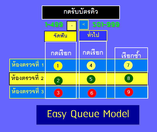 รูปแบบ - EasyQueueMedia.Com